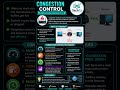 🔥Congestion Control in Computer Networks | UGC NET Computer Science Important Questions & Answers
