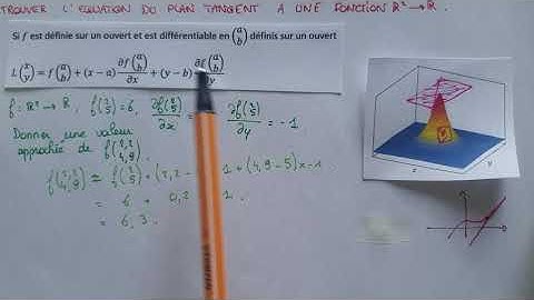 ÉQUATION DU PLAN TANGENT pour les fonctions de ℝ² → ℝ - Formule & Exemple - Analyse Maths - Bac Sup