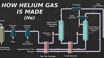 how helium is made animation | Karthi Explains