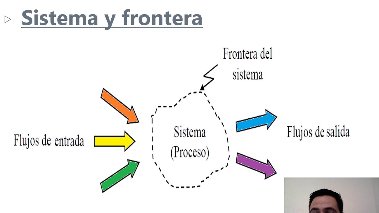 Ecuación general del balance de materia YouTube