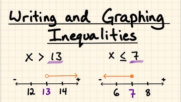 Writing and graphing inequalities