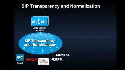 Cisco Unified Communications Manager (CallManager)