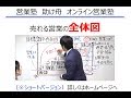 4年で4億売れた営業トークのコツ⑯ 売れる全体図 飛び込み営業、生命保険営&リフォーム営業【ショートバージョン】/営業塾 助け舟