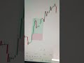 Day 1 Sensex 74800 CE With Chartonix ai