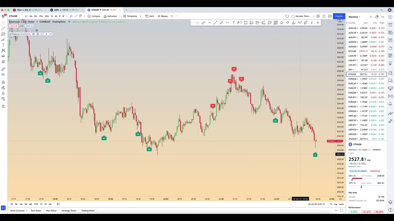 How to TradingView Candle Pattern Indicator YouTube
