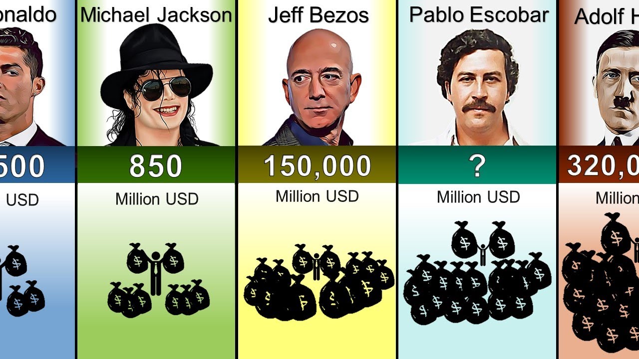 how-much-wealth-have-famous-people-made-in-2023-us-dollar-value