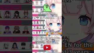 Nijisanji Murdering Spree