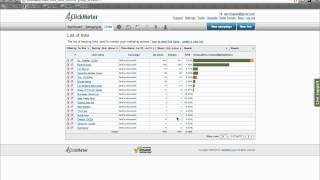 Dotcomsecretsx Clickmeter Look-In