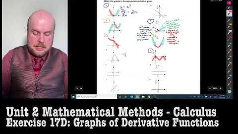 Maths Methods Unit 2: Calculus - Graphs of Derivative Functions (Ex 17D)
