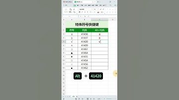 用快捷键1秒输入各种特殊符号 #office办公技巧 #办公技巧 #符号 #表格 #excel
