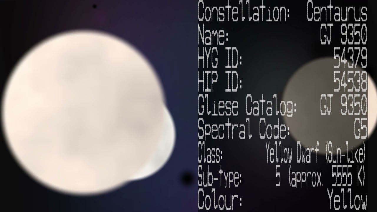 Centaurus cosmic GJ 9350 nexus