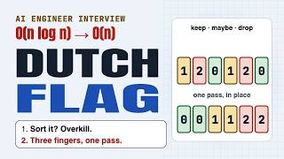 Details Dutch National Flag Algorithm: Sort 0s, 1s, 2s in One Pass (AI System Design Interview) Guide