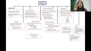 mapa conceptual Grecia LSE TEMA 4