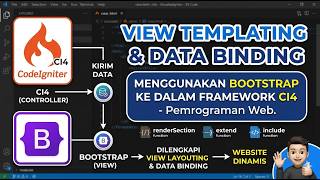 View Templating & Data Binding | Menggunakan Bootstrap ke dalam Framework CI4 - Pemrogramman Web.