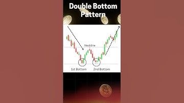 Double Bottom Chart Pattern | Reversal chart Pattern #trading #chartpatterns #sharemarket #shorts
