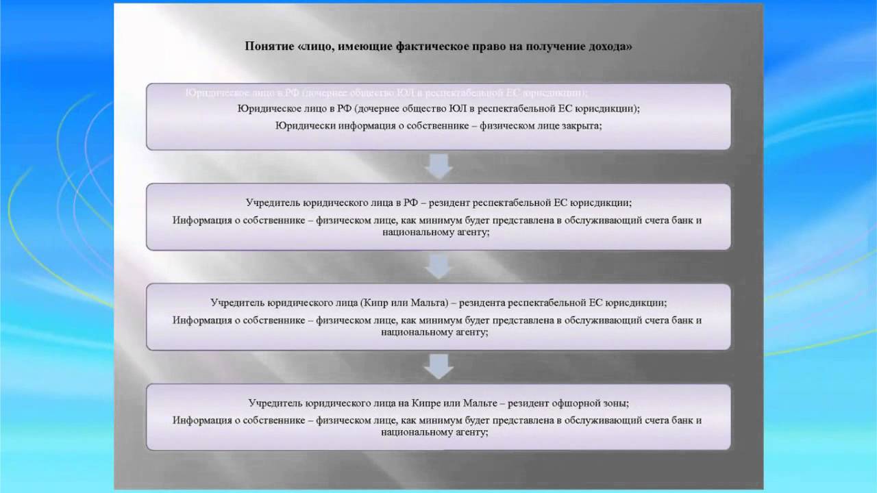 Фактически он имеет право. Фактическое право на доход. Лицо имеющее фактическое право на доход.