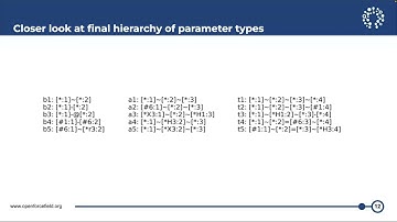 2023 OpenFF Annual Meeting - Tobias Hüfner