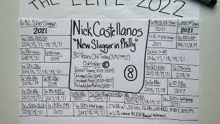 Elite Profile 2022: Nick Castellanos