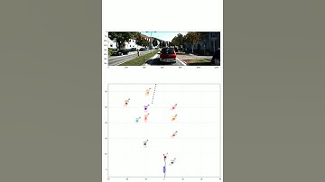 PMBM - Constant Acceleration Model Kitti Sequence 0011