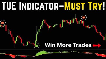 TradingView Indicator: TUE ADX/MACD Confluence V1.0 (Free Strategy)
