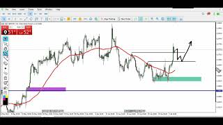 Live Trading Ysis Ysis Of Eurusd, Gbpusd, Xauusd, And Usdjpy
