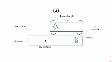 普物 problem set 17~18 第二題
