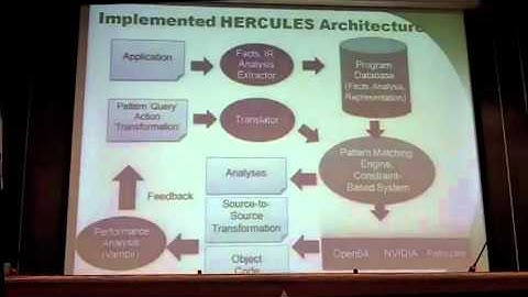 ORNL - Advancing Research and Science through Supercomputing