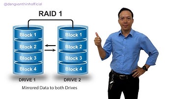 How to create a Virtual Disk Raid 1 using iDRAC 9  dell R440