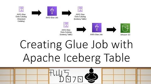 AWS Tutorials - Creating Glue Job with Apache Iceberg Table