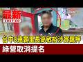 台中3連霸里長高敏裕涉貪羈押 綠營取消提名【最新快訊】