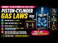 Piston-Cylinder Gas Laws (2004) ? IIT JEE II ADVANCE PHYSICS II IIT JEE MAIN