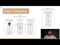 GE526 A Dataset of Open Source Game Engines