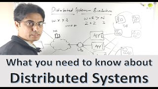 Distributed Systems Introduction | From Single Machine Application to Distributed Service