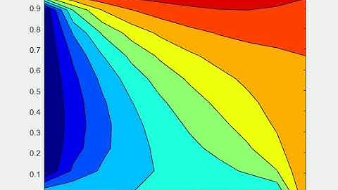 2D Heat Conduction flow for Transient state analysis using Jacobi method explicit