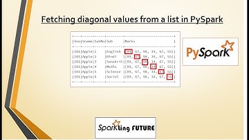 (Re-upload) Fetching diagonal values in a list in PySpark |Using Window functions |Realtime scenario