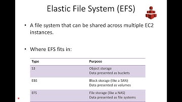 DevOps & Cloud Infrastructure - VPC part 2