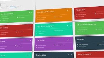 Introducing GoGuardian Admin 2.0 | Available Now