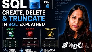 🔥 SQL DROP vs DELETE vs TRUNCATE | ALTER & UPDATE Explained | Part 4 #sql 