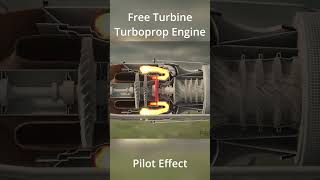 Free Turbine Turboprop Engine