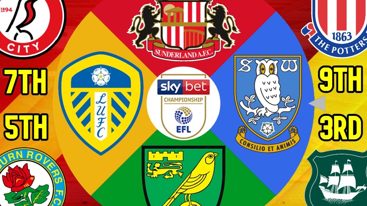 Championship 23/24 Predictions : r/Championship