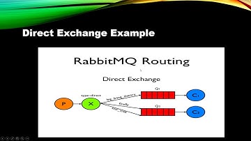 RabbitMQ Tutorial and Python Demo