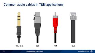 Understanding Audio Cables