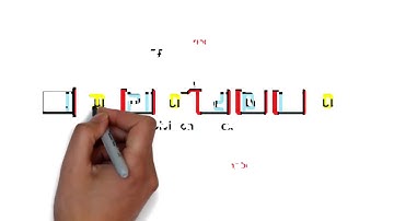 FDD & TDD  concept of Telecom