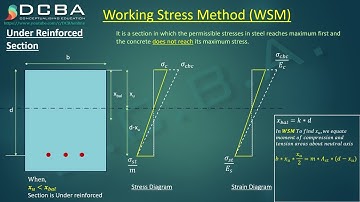 Lec 04 - Working Stress Method Part 3 | Balanced | Under Reinforced | Over Reinforced Section