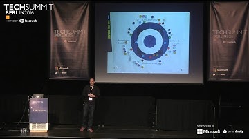 Scaling our engineering department, Arnoud Vermeer, LeaseWeb Tech Summit Berlin 2016