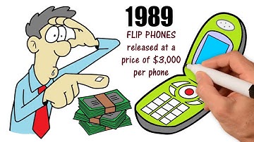 A Timeline History of VOIP (Voice Over IP)