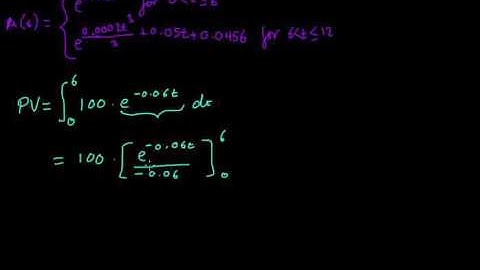 CT1 Actuarial - Force of Interest April 