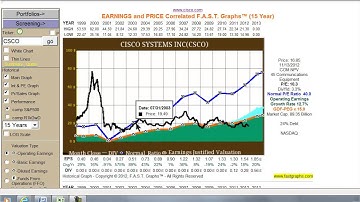 Cisco (FAST Graphs) 2012-11-15