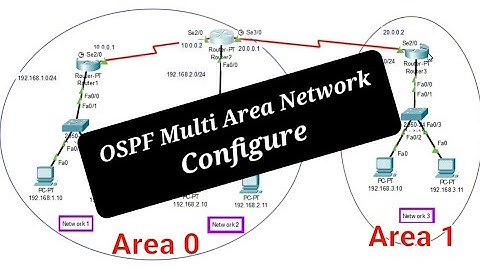 Multiple Areas configure in OSPF Routing Network