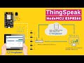 ThingSpeak IOT Cloud with NodeMCU ESP8266- Temperature Monitoring Dashboard